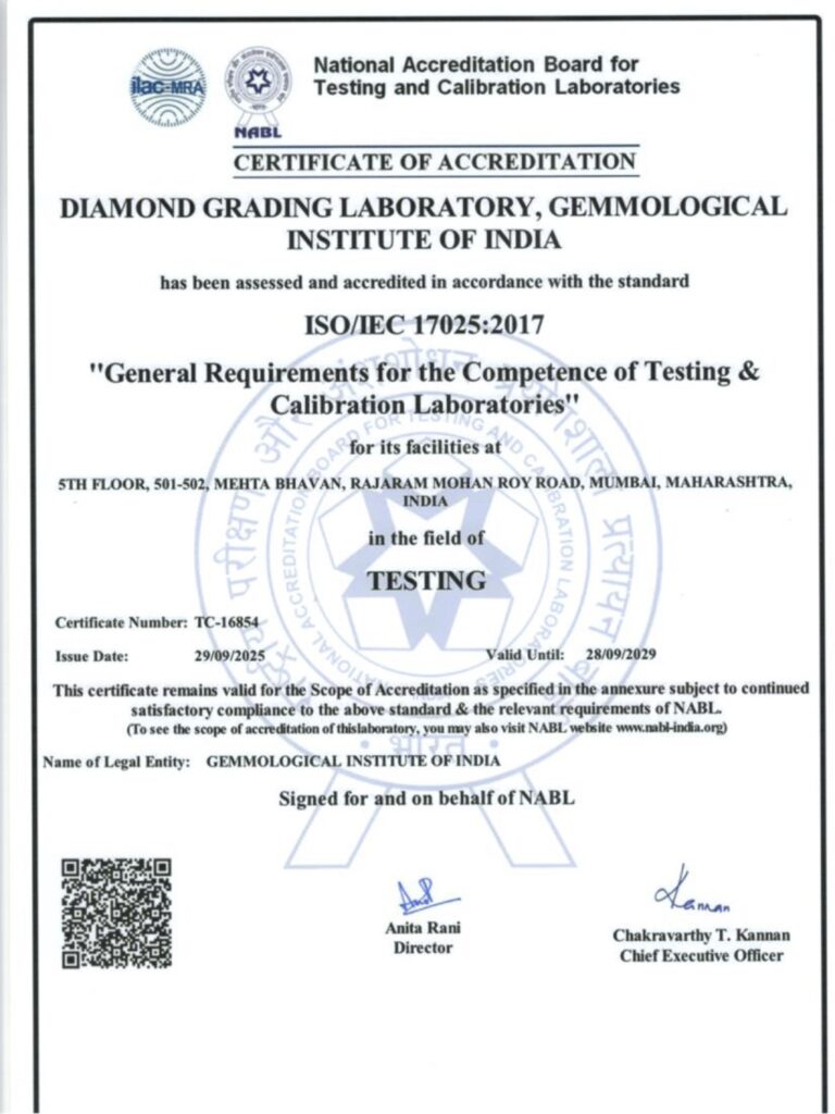 GII - NABL Certificate