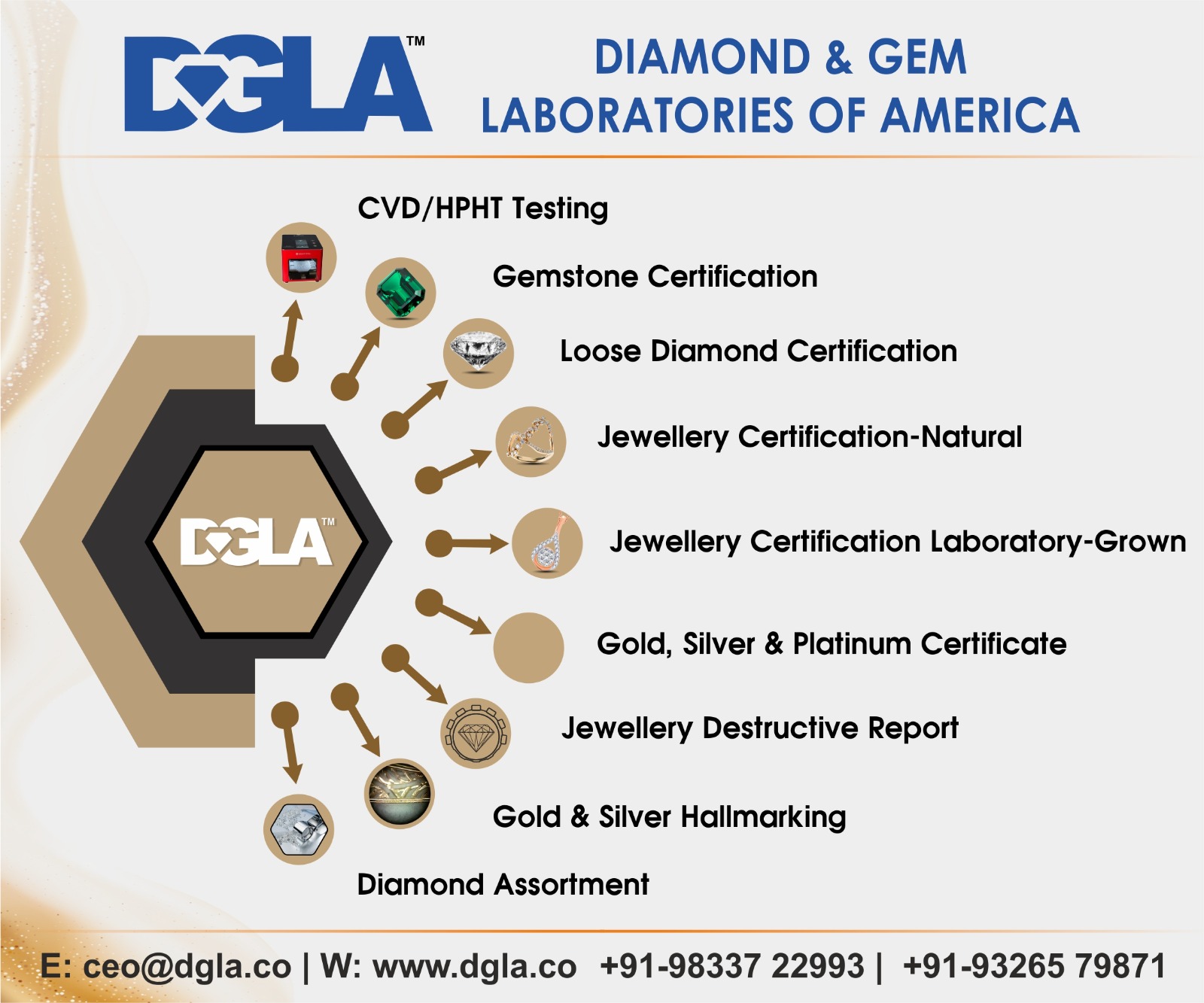 DGLA